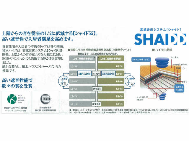 ＳＨＡＩＤＤ55