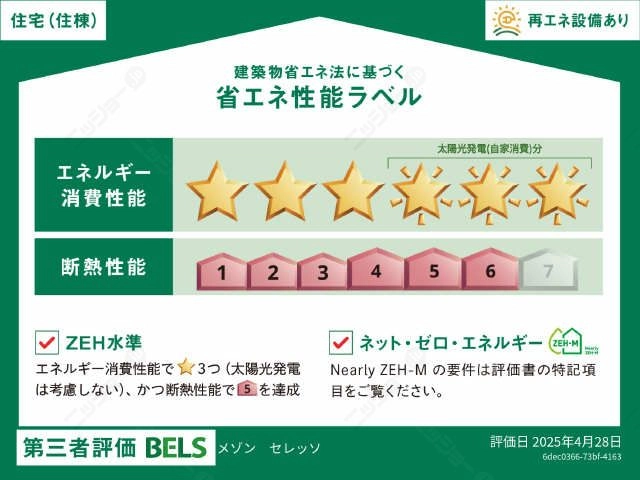 省エネ性能ラベル
