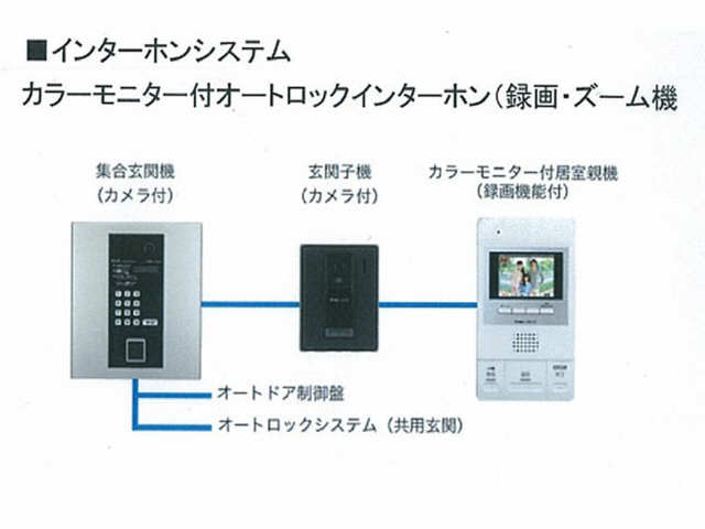 モニター付インターホン