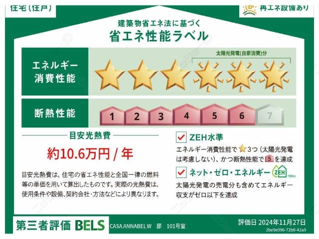 省エネ性能ラベル