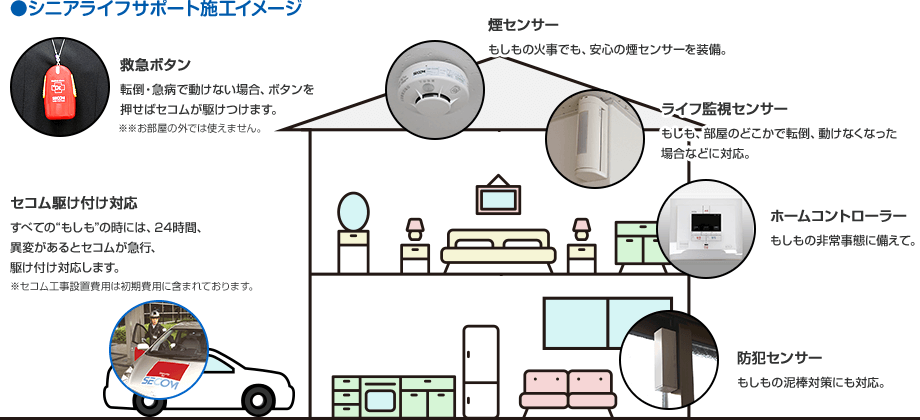 シニアライフサポート施工イメージ