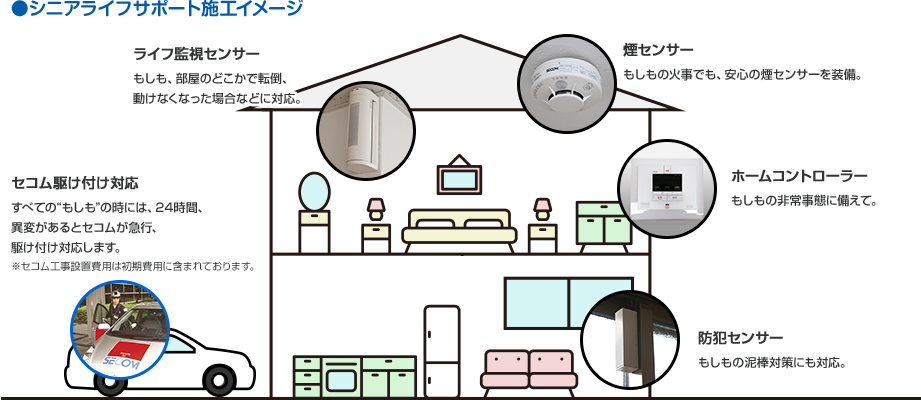 防犯センサーで、セキュリティも安心！